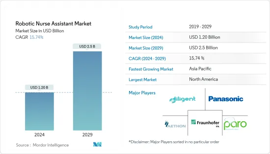 Robotic Nurse Assistant - Market