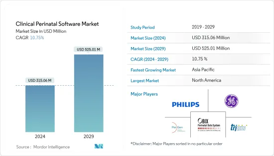 Clinical Perinatal Software - Market