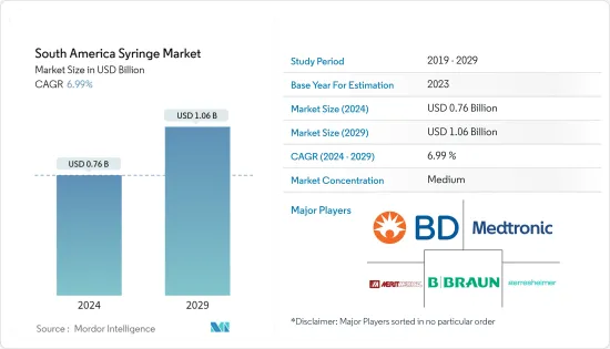 South America Syringe - Market