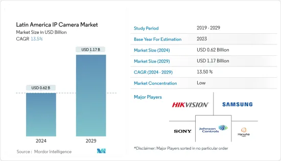 Latin America IP Camera - Market