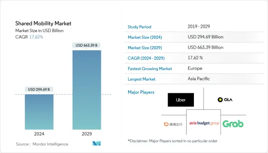 Shared Mobility - Market