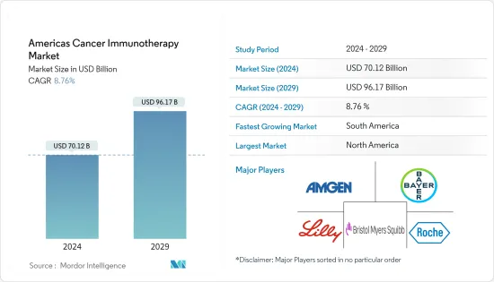 America Cancer Immunotherapy - Market