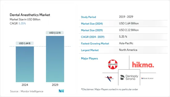 Dental Anesthetics - Market