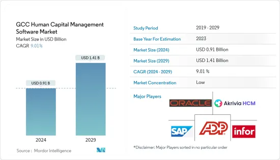 GCC Human Capital Management Software - Market