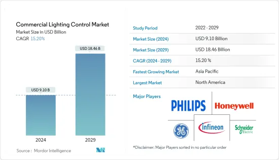 Commercial Lighting Control - Market