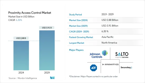 Proximity Access Control - Market