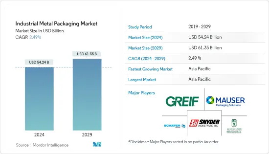 Industrial Metal Packaging - Market