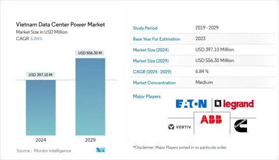 Vietnam Data Center Power - Market