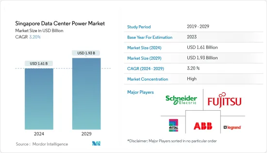 Singapore Data Center Power - Market