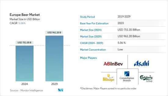 Europe Beer - Market