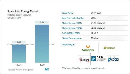 Spain Solar Energy - Market