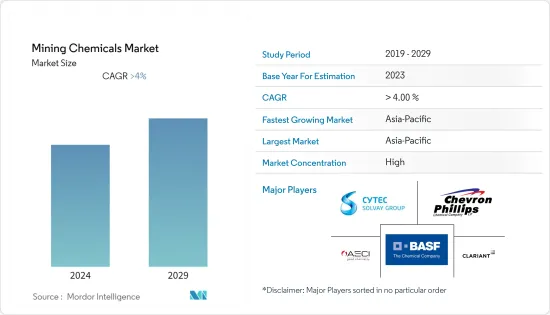 Mining Chemicals - Market