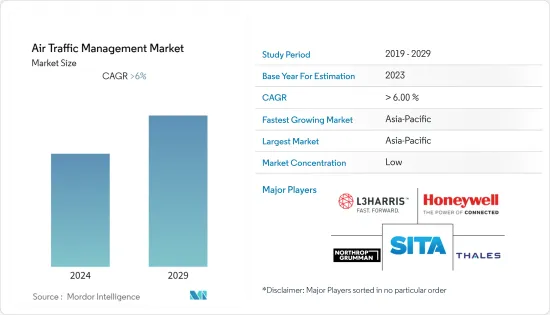 Air Traffic Management - Market