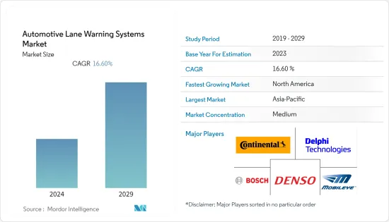 Automotive Lane Warning Systems - Market