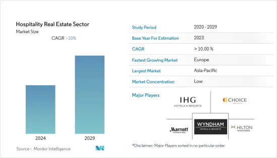 Hospitality Real Estate Sector - Market