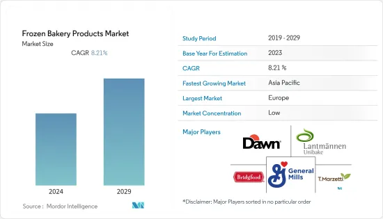 Frozen Bakery Products - Market