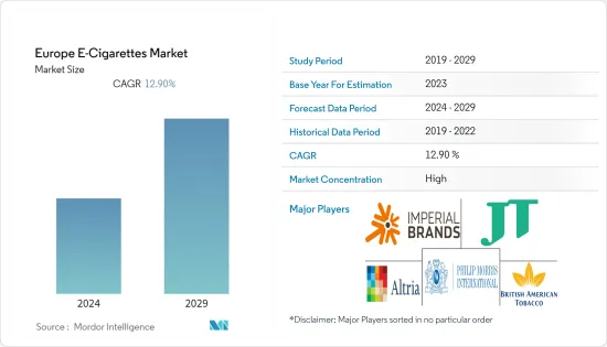 Europe E-Cigarettes - Market