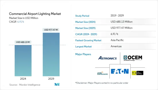 Commercial Airport Lighting - Market