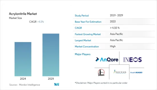 Acrylonitrile - Market