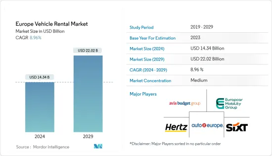 Europe Vehicle Rental - Market