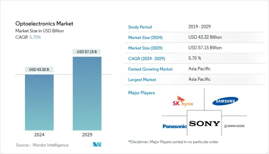 Optoelectronics - Market