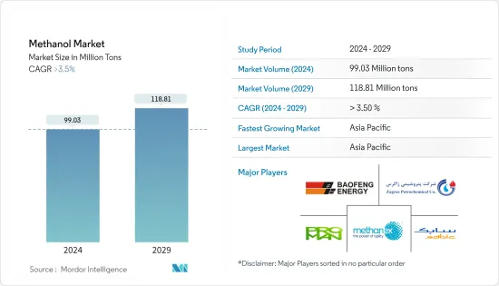 Methanol - Market