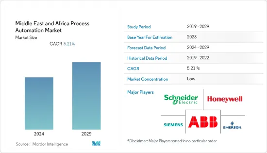 Middle East And Africa Process Automation - Market