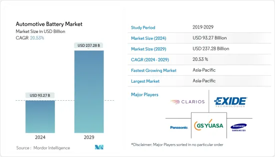 Automotive Battery - Market