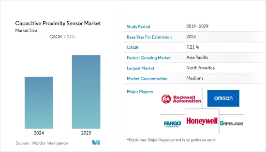 Capacitive Proximity Sensor - Market