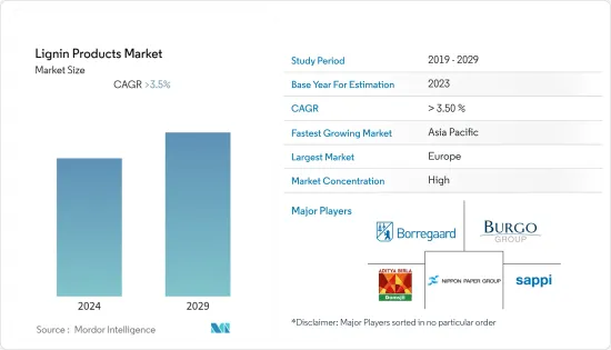 Lignin Products - Market