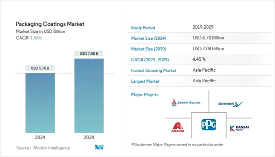 Packaging Coatings - Market