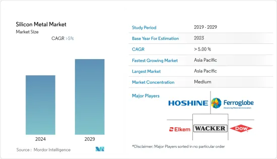 Silicon Metal - Market