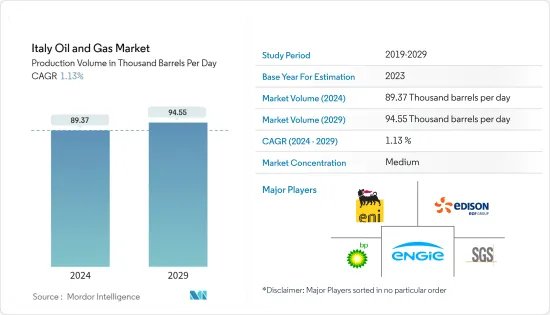 Italy Oil And Gas - Market