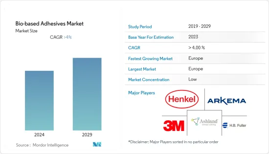 Bio-based Adhesives - Market