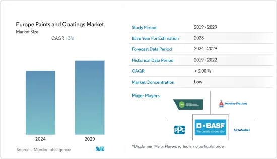 Europe Paints And Coatings - Market