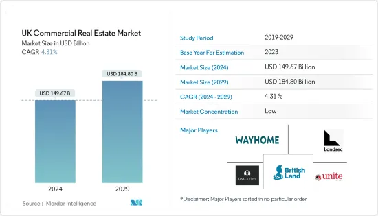 UK Commercial Real Estate - Market