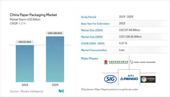 China Paper Packaging - Market