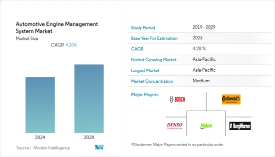 Automotive Engine Management System - Market