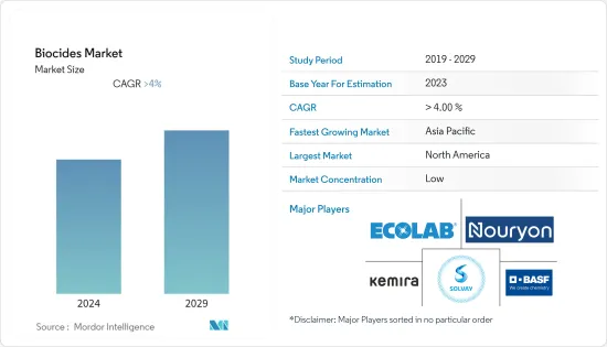 Biocides - Market