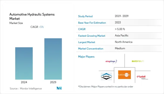 Automotive Hydraulic Systems - Market