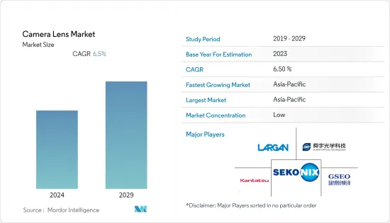 Camera Lens - Market