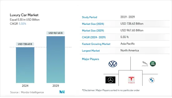 Luxury Car - Market