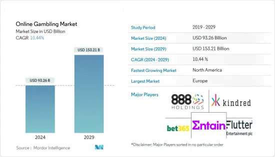 Online Gambling - Market