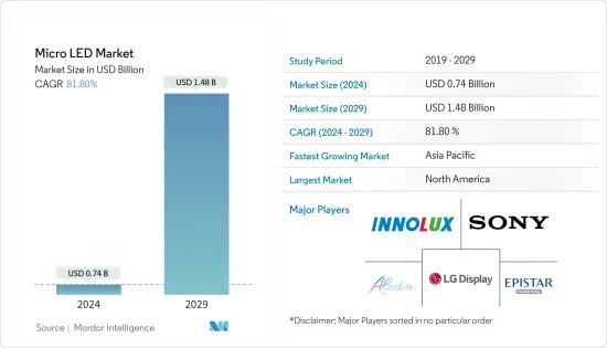 Micro LED - Market