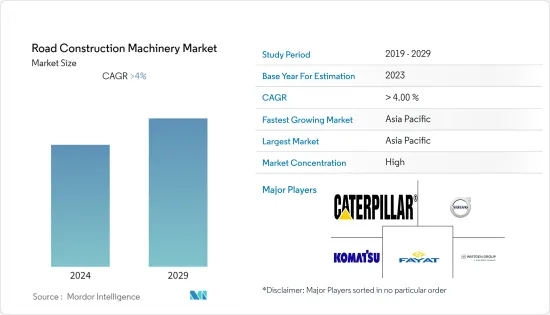 Road Construction Machinery - Market