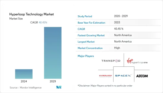 Hyperloop Technology - Market