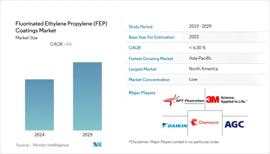 Fluorinated Ethylene Propylene (FEP) Coatings - Market