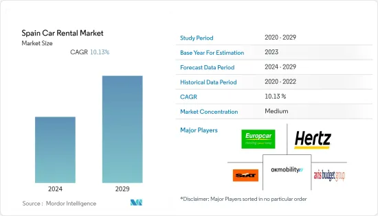 Spain Car Rental - Market