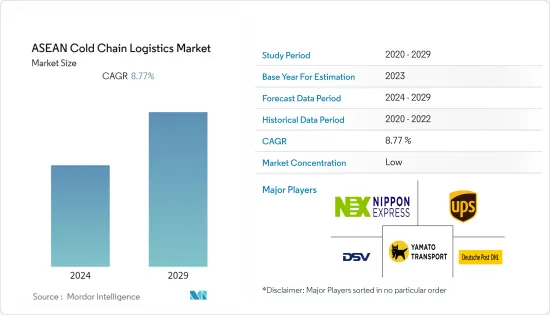 ASEAN Cold Chain Logistics - Market