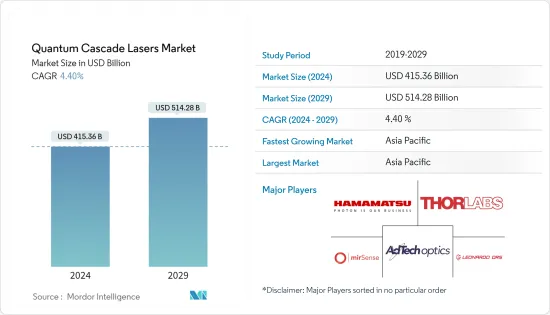 Quantum Cascade Lasers - Market